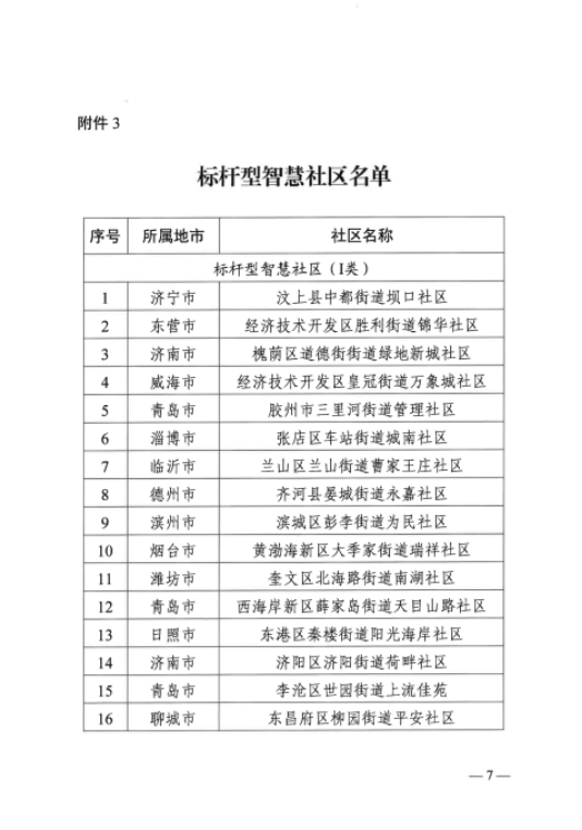 e:智慧社区宣布材料202312月图片1.png图片1